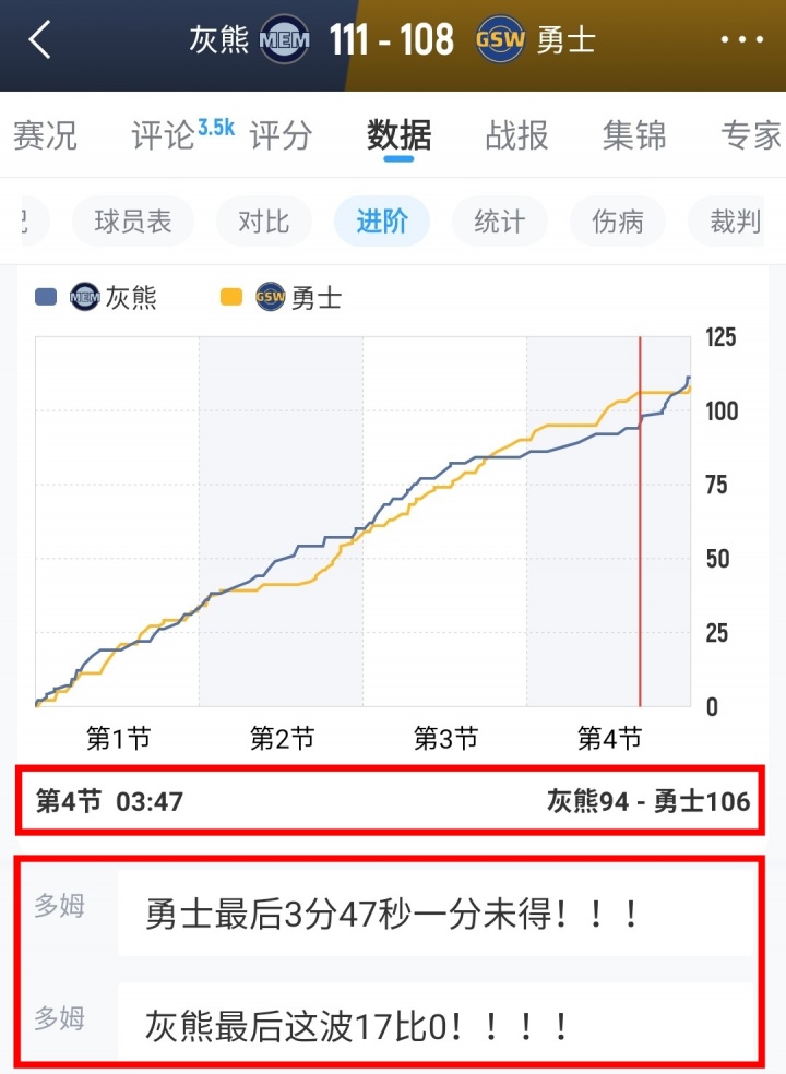 【10月24日直播扒数据】字母小萨加入空砍群 77失误创生涯新高 【10月24日直播扒数据】字母小萨加入空砍群 77失误创生涯新高
