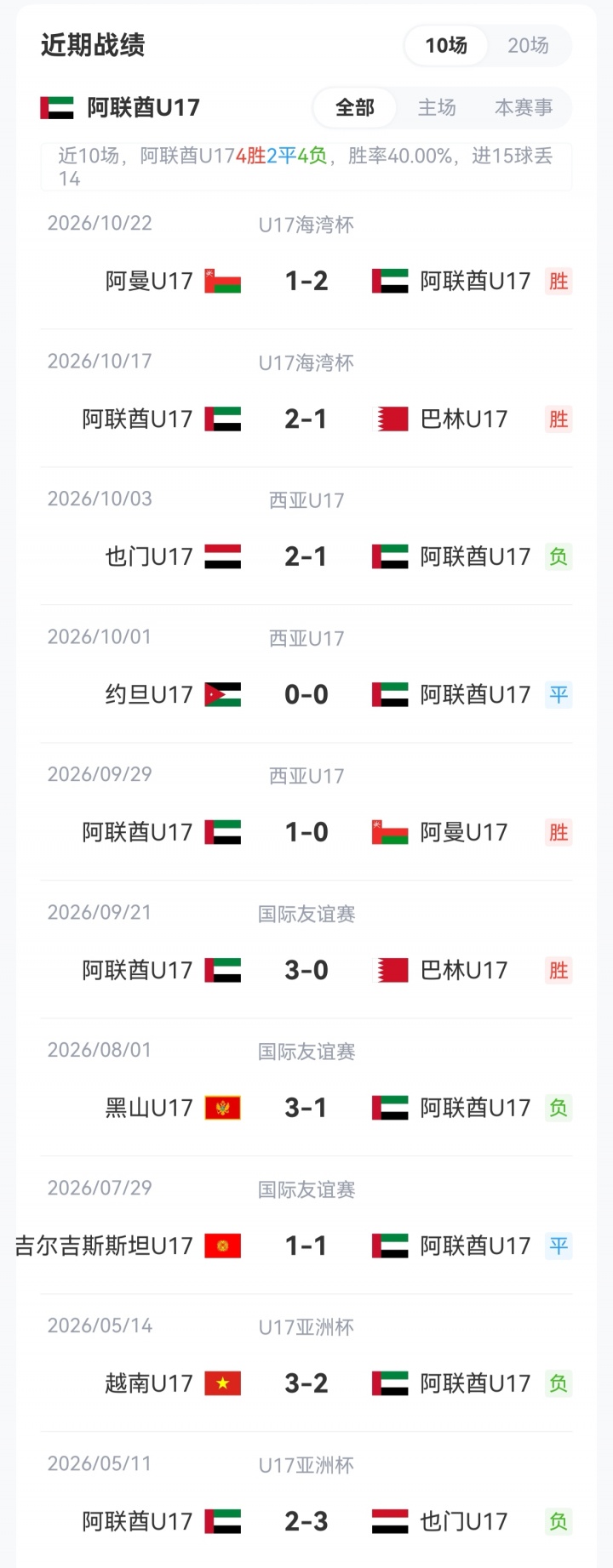 不败即出线！U17海湾杯-国足vs阿联酋首发：袁博涵、刘宇洋先发