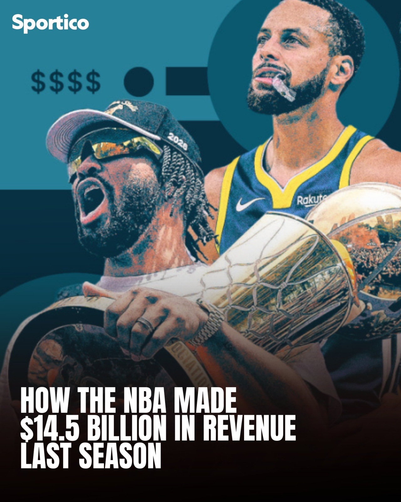 商业联盟~NBA上赛季创造约145亿收入 30队共137亿 勇士8.95亿最多
